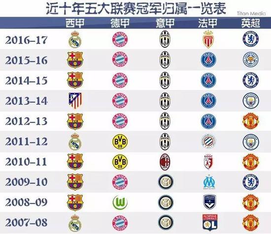 这些球员中 这些球员中